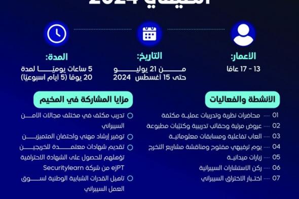 «الوكالة الوطنية» تطلق المخيم السيبراني الصيفي