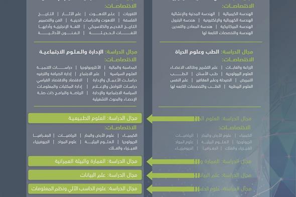 "التربية" تطلق المرحلة الثانية من نظام الاعتراف بالشهادات الجامعية الصادرة من خارج الدولة