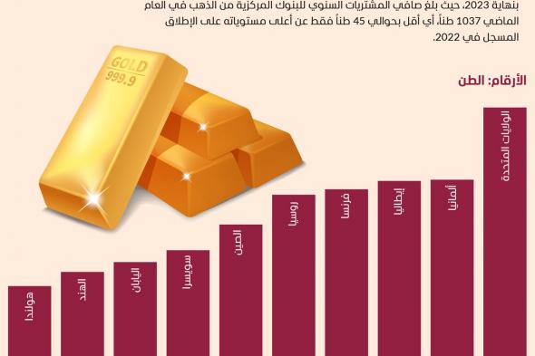 أمريكا الأولى عالمياً في احتياطي الذهب