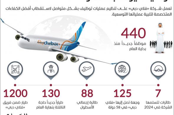 440 موظفاً جديداً بـ«فلاي دبي» منذ بداية العام لمواكبة التوسع