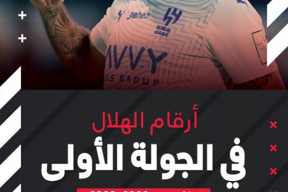 الهلال في الأولى ..انتصارات بالجملة.. وتعثّر وحيد قبل 13 عاما