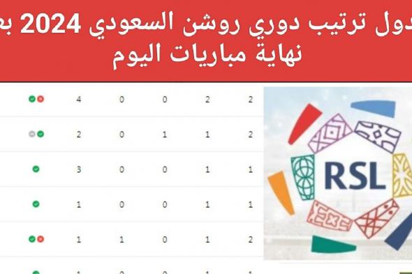 جدول ترتيب دوري روشن السعودي 2024 بعد نهاية مباريات اليوم