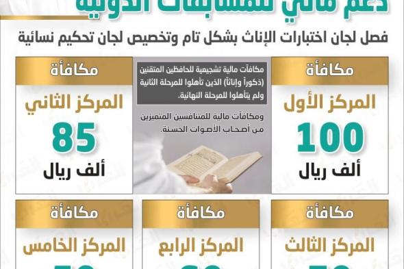 «الأوقاف»: تعديلات بفرع «القرآن كاملا» في مسابقة «الشيخ جاسم»