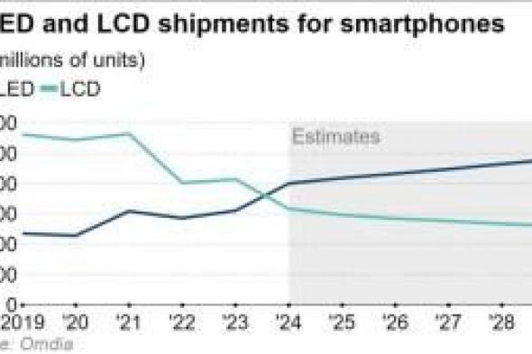 آيفون SE 4 منخفض السعر سيأتي بشاشة OLED لأول مرة