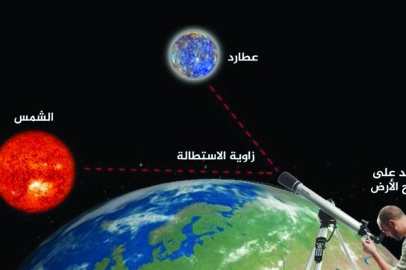 عطارد يصل أقصى استطالة مع الشمس في ســــماء قطــــر غـداً