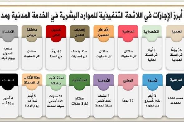 ما هي لائحة الإجازات الجديدة 1445 بالمملكة العربية السعودية وزارة الموارد البشرية توضح