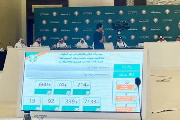 مشروع توثيق البطولات يصل إلى 76% من الجاهزية