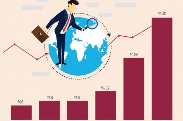 70 % زيادة في هجمات حجب الخدمة على دول الخليج